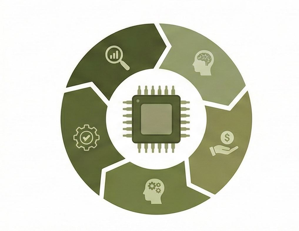 Zevi Patient Acquisition Protocol Z-PAP 5-step cycle for AI medical and dental marketing